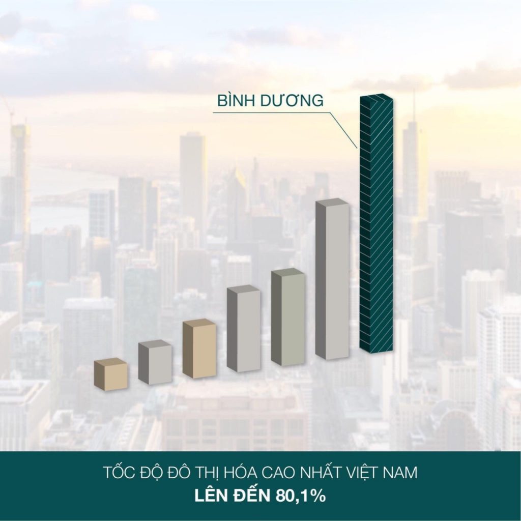 6 cú hích bất động sản Bình Dương dự án Emerald Boulevard