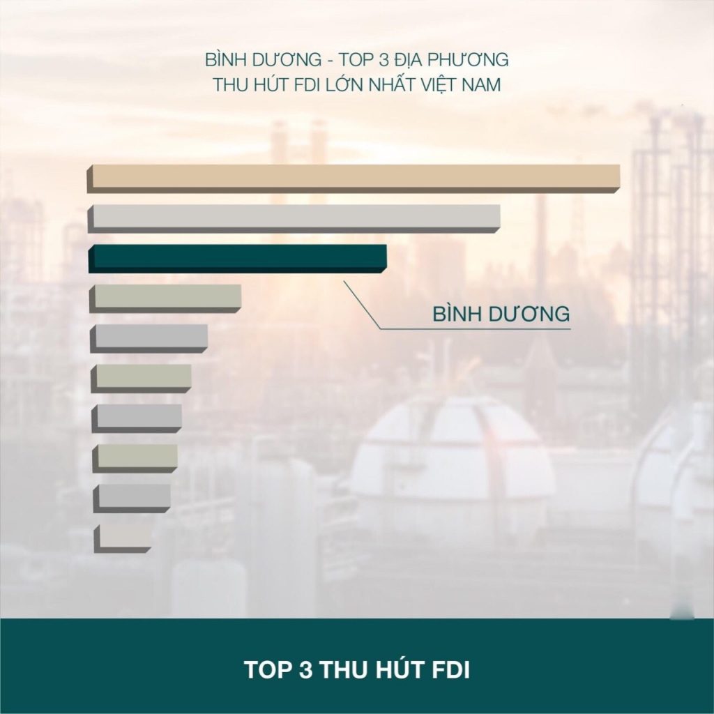 6 cú hích bất động sản Bình Dương dự án Emerald Boulevard