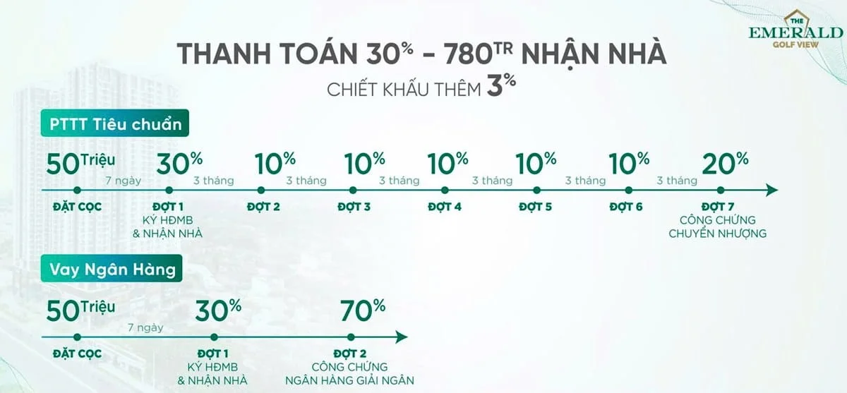 The Emerald Golf View thanh toán 30% nhận nhà, chiết khấu thêm 3%