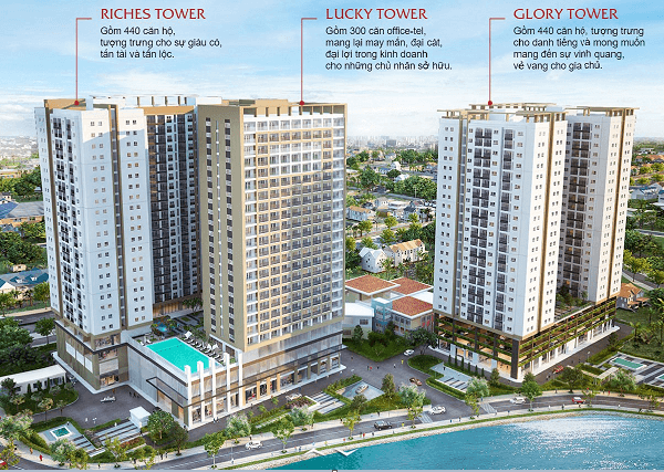 BẢNG GIÁ RICHMOND CITY 3 BLOCK