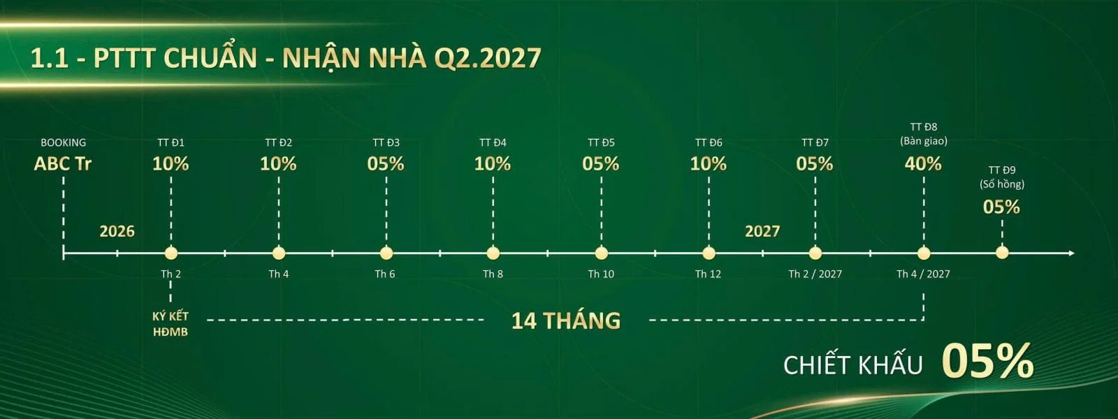 Phương thức thanh toán mua căn hộ Green Skyline