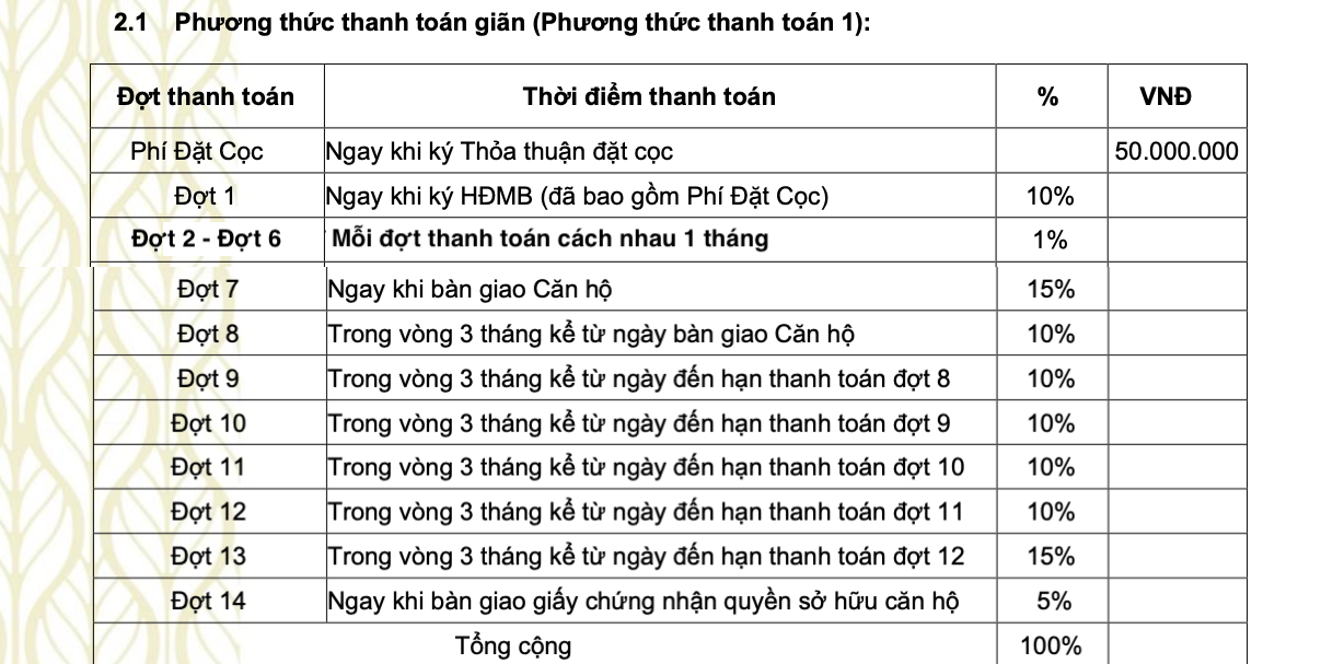 Phương thức thanh toán Habitat