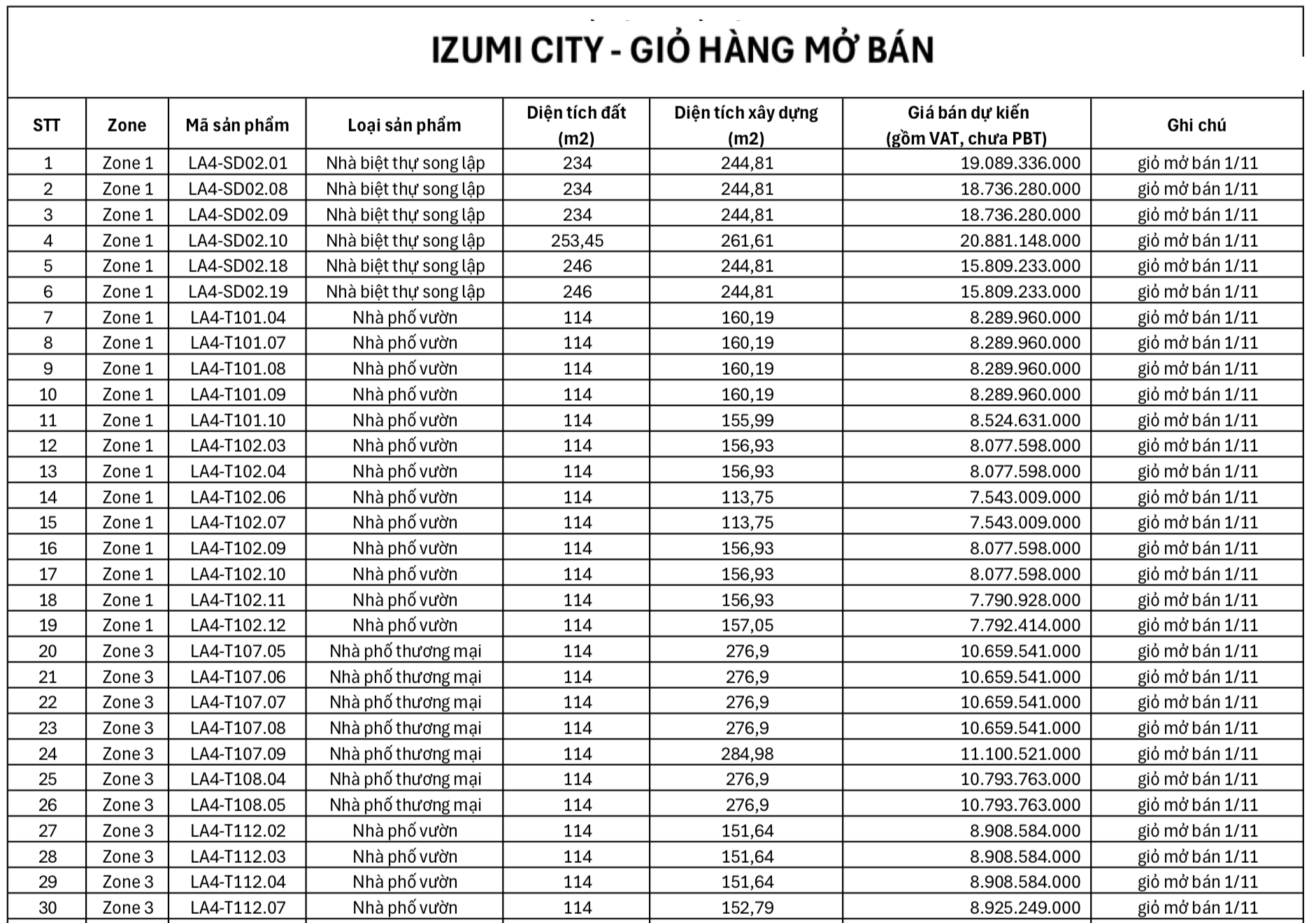 Bảng giá Izumi City