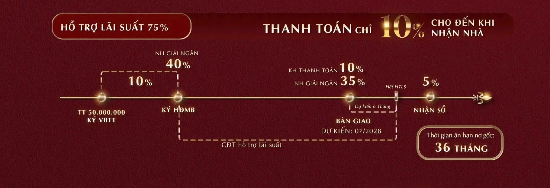 chính sách thanh toán khai hoàn imperial