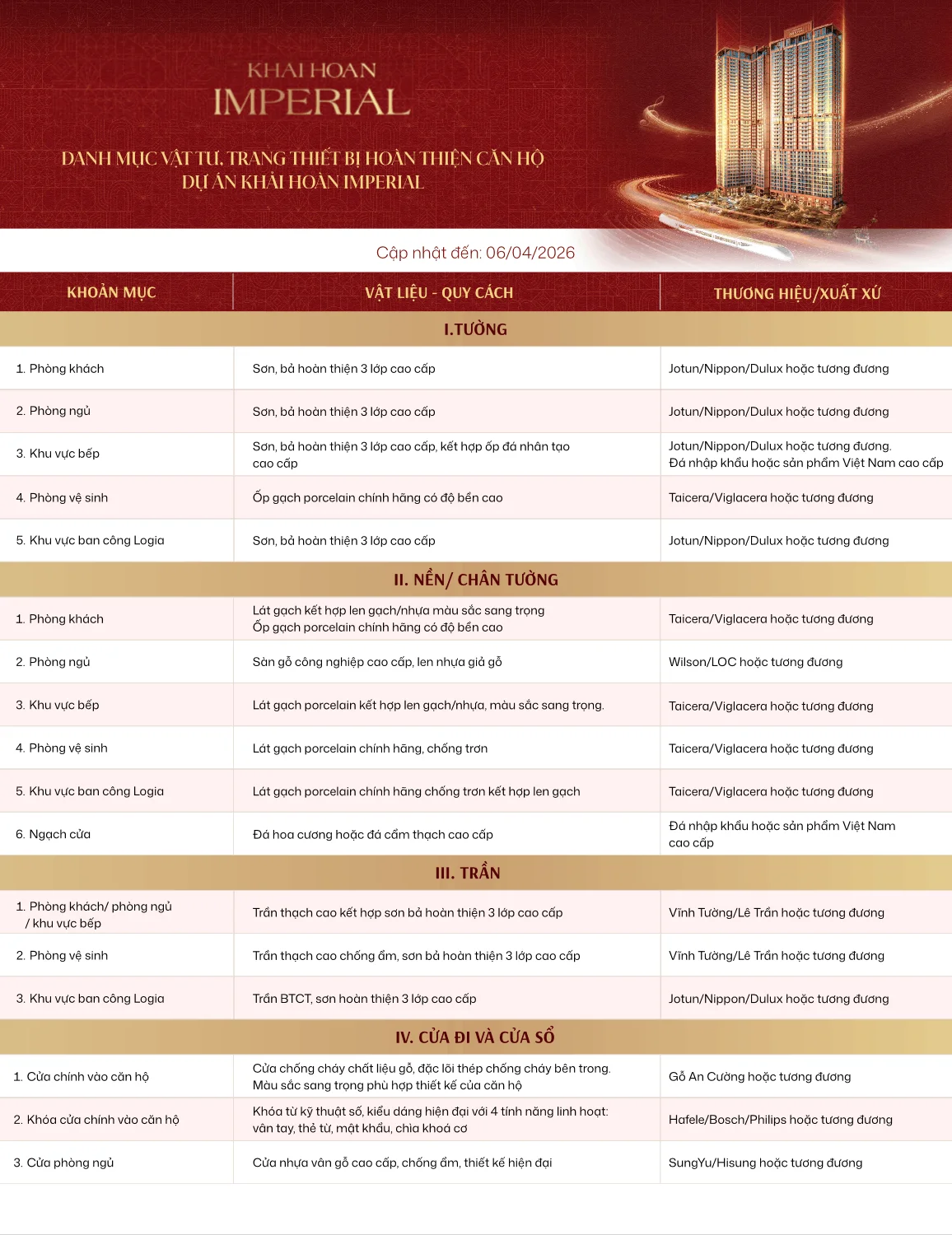 Vật tư ban giao căn hộ Khải Hoàn Imperial