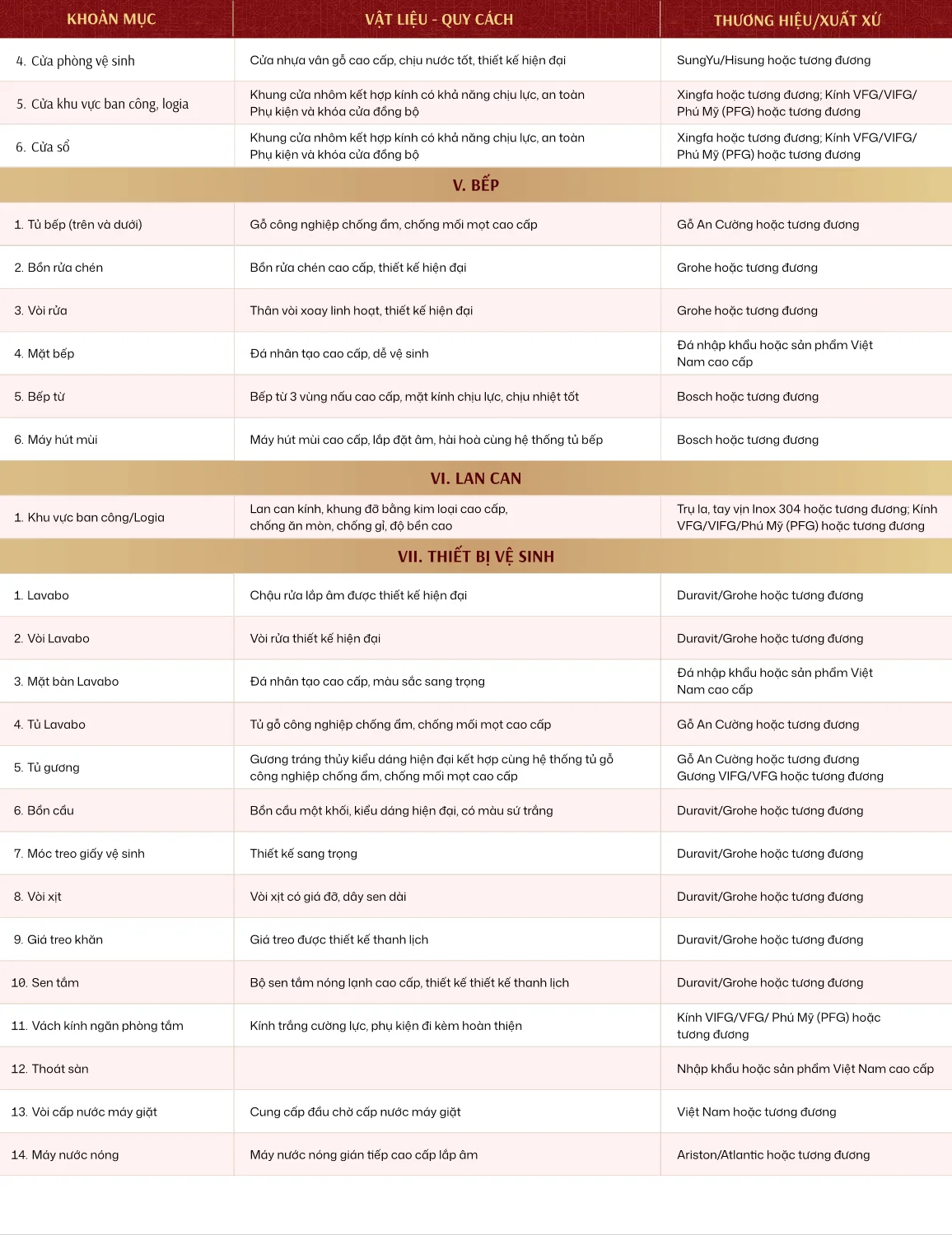 Vật tư ban giao căn hộ Khải Hoàn Imperial