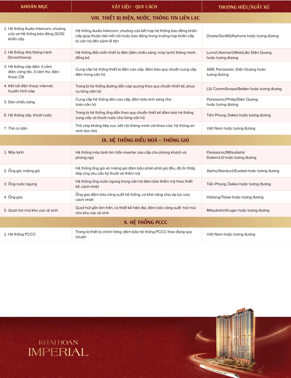 Vật tư ban giao căn hộ Khải Hoàn Imperial