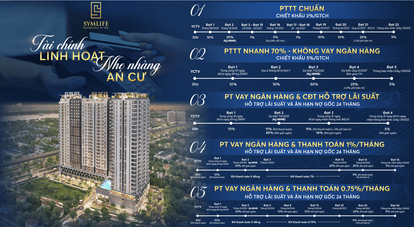 Phương thức thanh toán Symlife