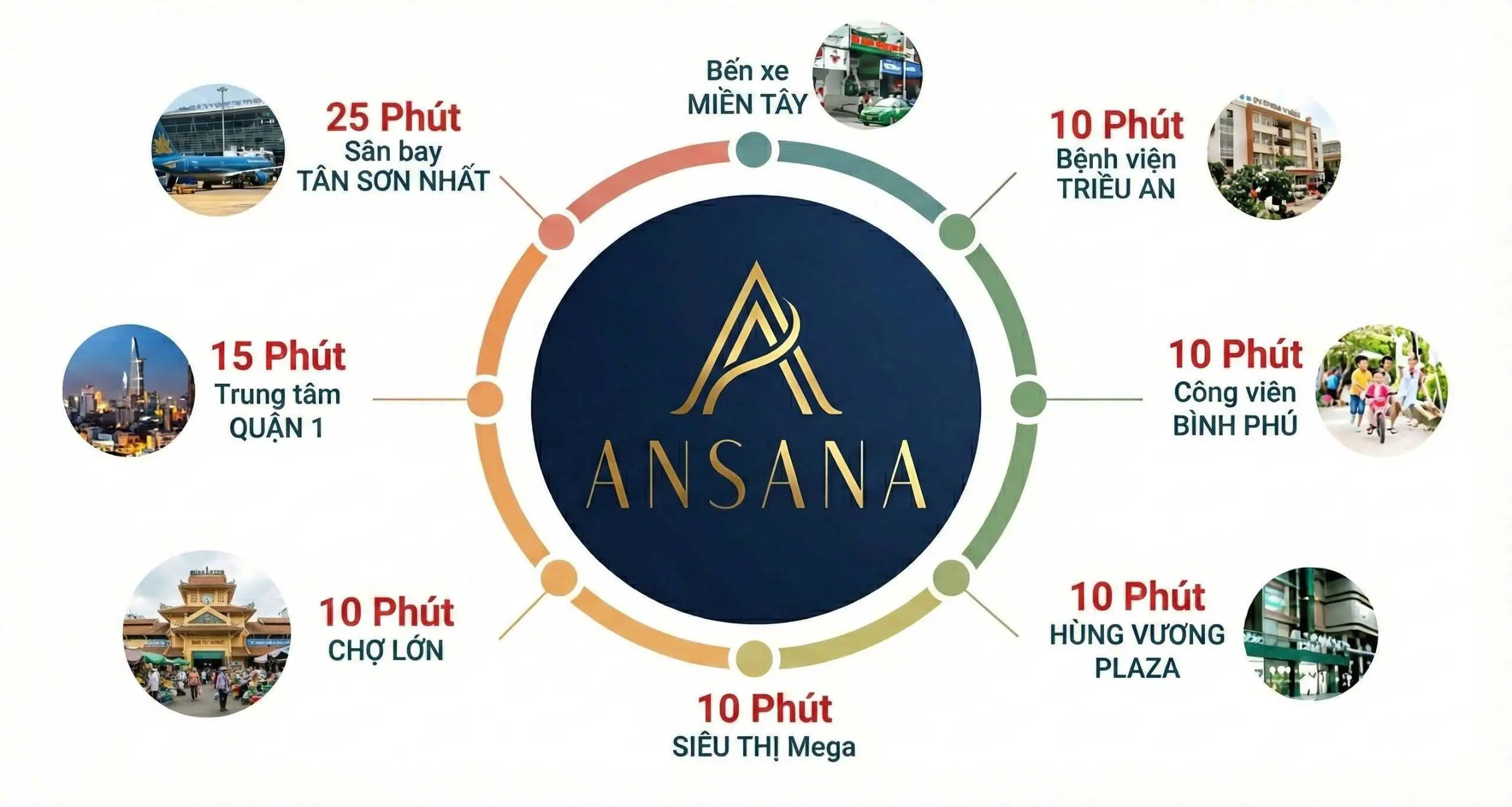Vị trí Ansana by Kita