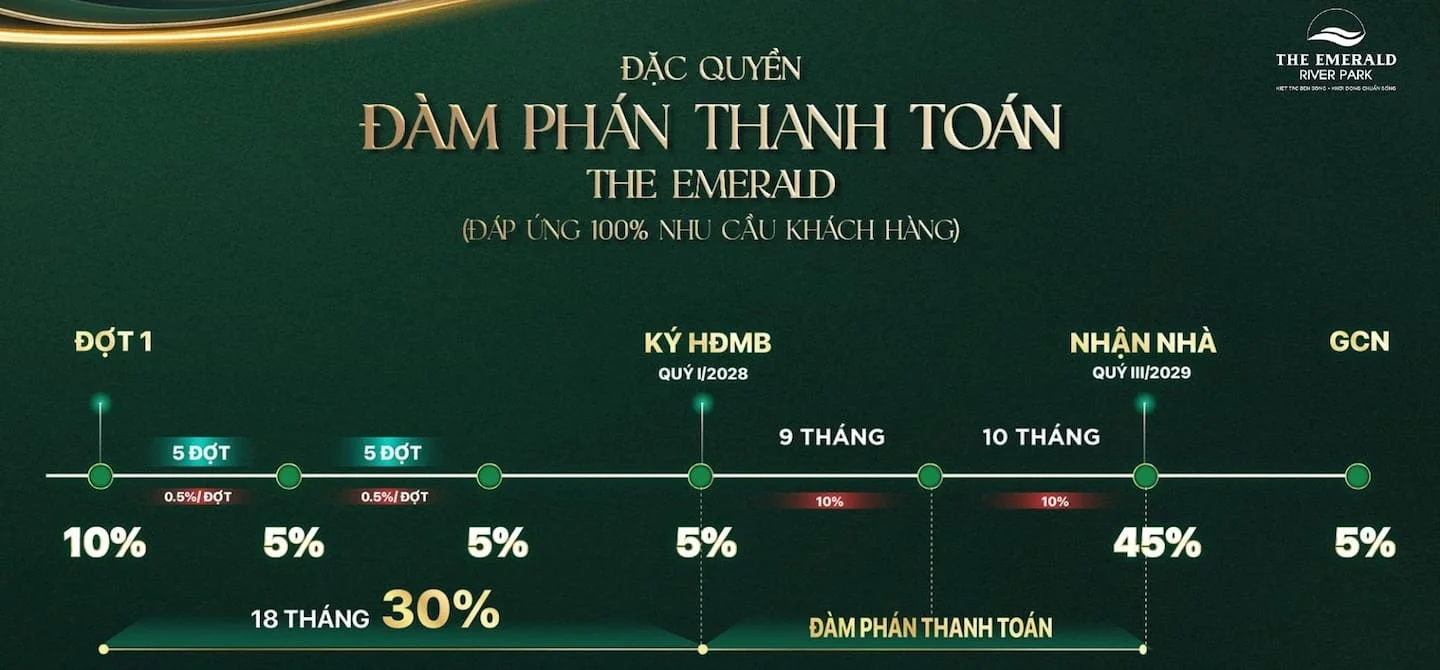 Phương thức thanh toán đàm phán