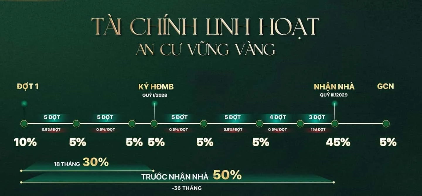 Phương thức thanh toán linh hoat