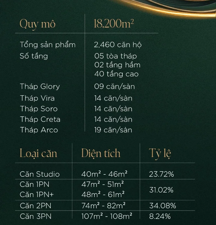 Tổng quan Emerald RiverPark